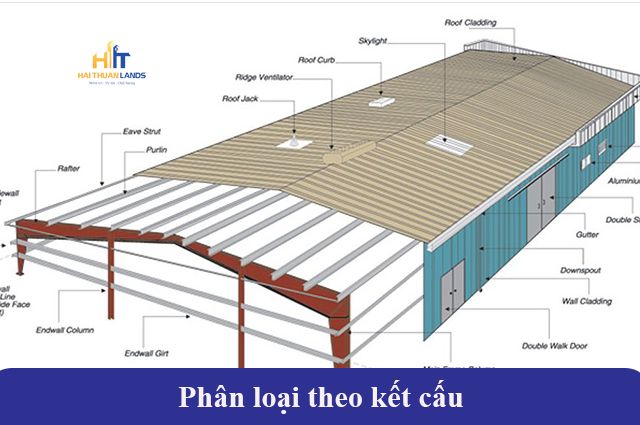 Phân loại nhà xưởng theo kết cấu